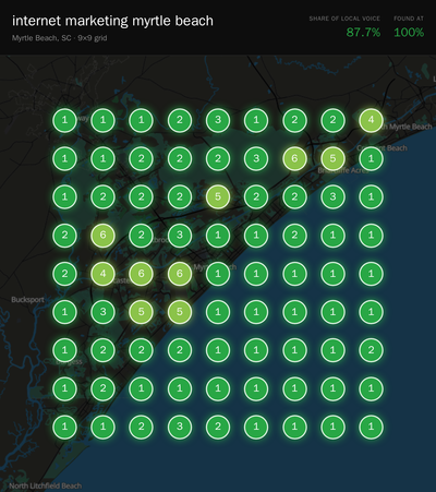 Rank grid for "internet marketing myrtle beach" in Myrtle Beach
