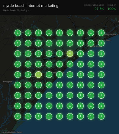 Rank grid for "myrtle beach internet marketing" in Myrtle Beach